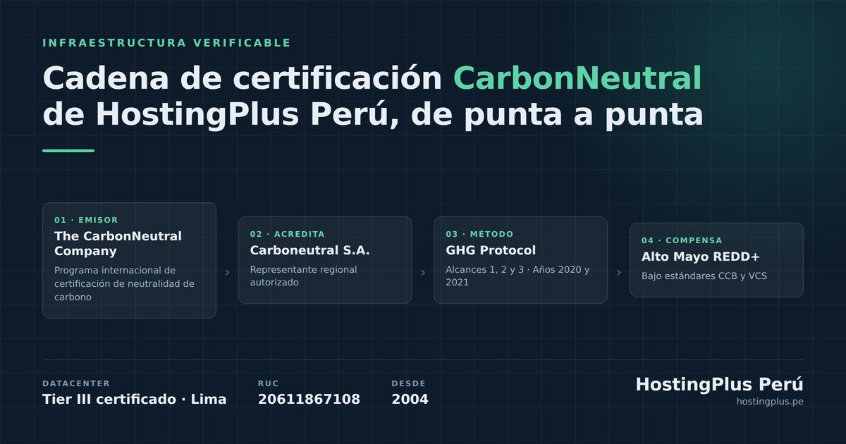 HostingPlus Perú publica la cadena completa de certificación de su datacenter y de su huella de carbono